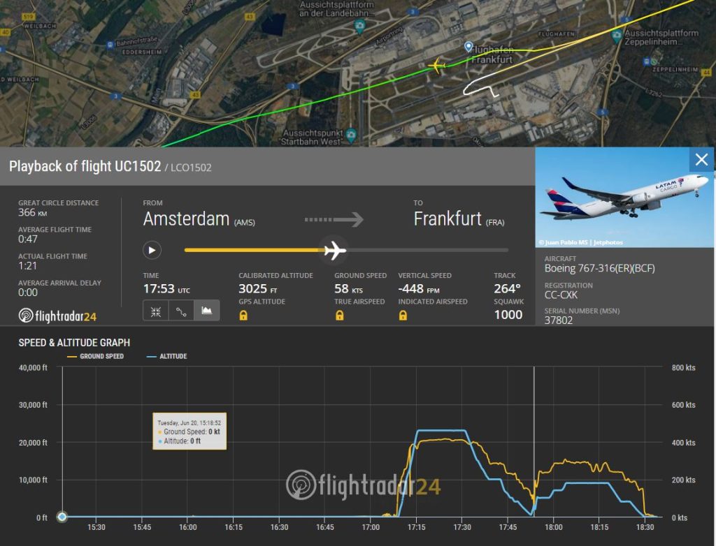 Momento de mínima velocidad del B767,antes de comenzar la caída.