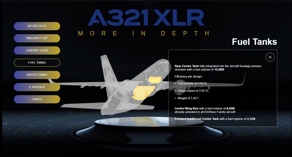 Disposición de los depósitos centrales de combustible del A321XLR. Foto: Airbus